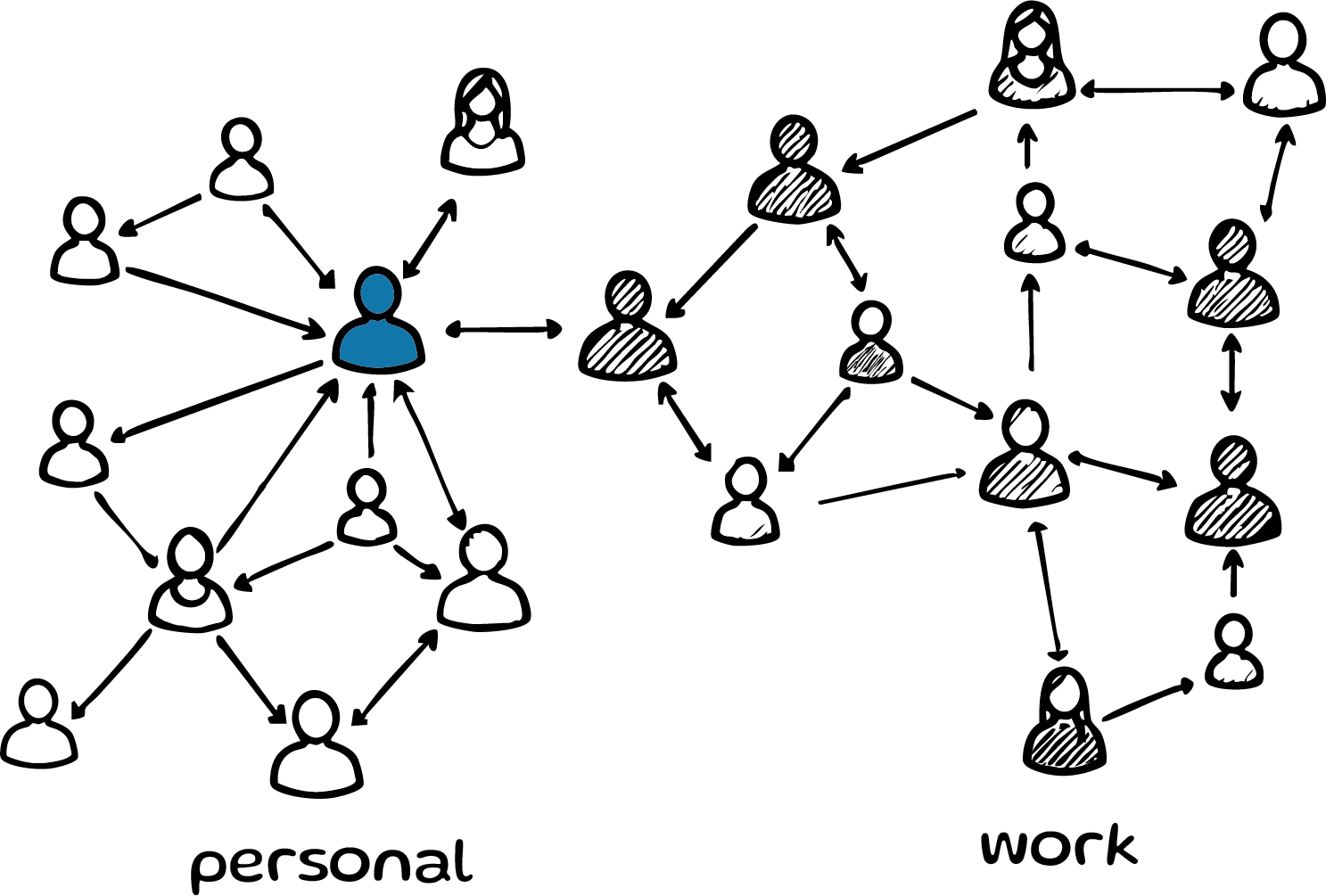 A Social Network